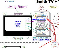 TiVo setup